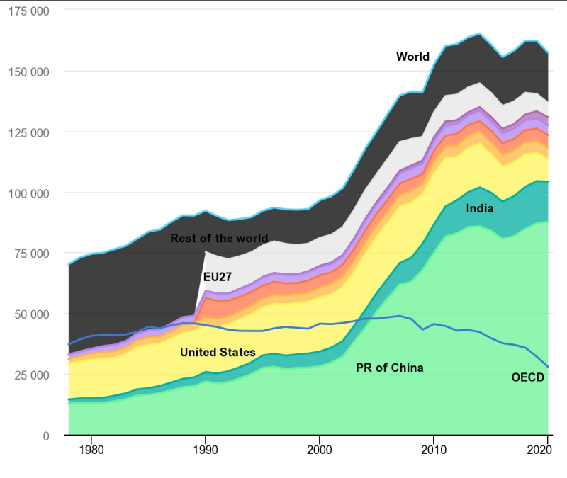 Konsumsi batu bara Cina selama 1978-2020 versi IEA