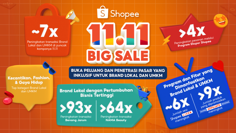 Shopee 11.11 Big Sale