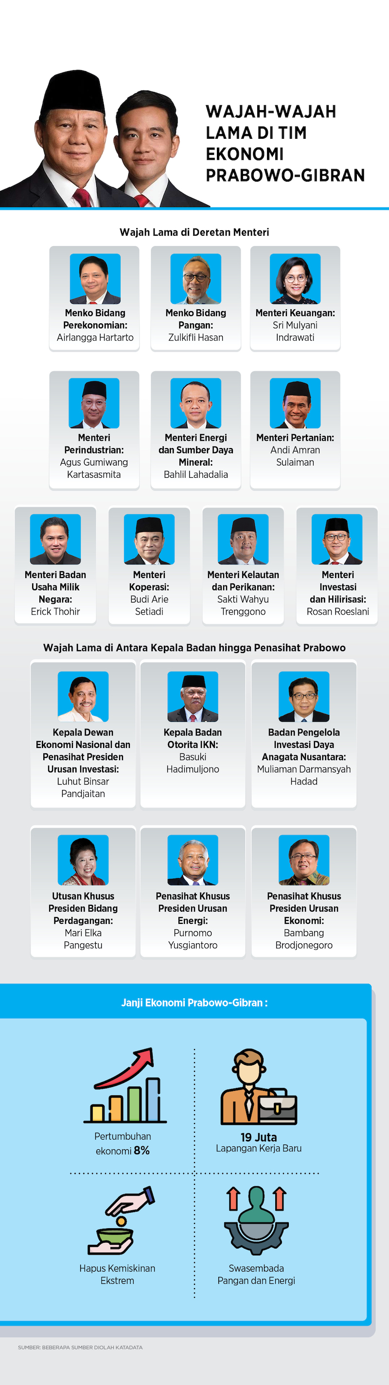 Wajah Lama di Kabinet Prabowo