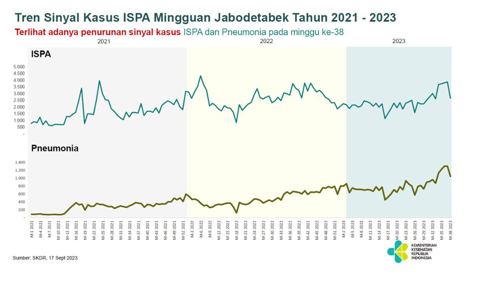 Bahaya tak Kasat Mata Polusi Udara, Mengintai Kesehatan Generasi Muda