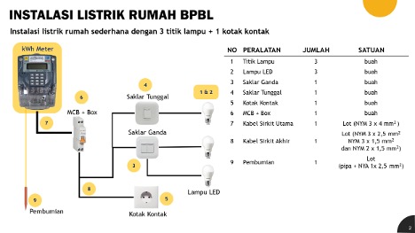 Instalasi Listrik Rumah BPBL