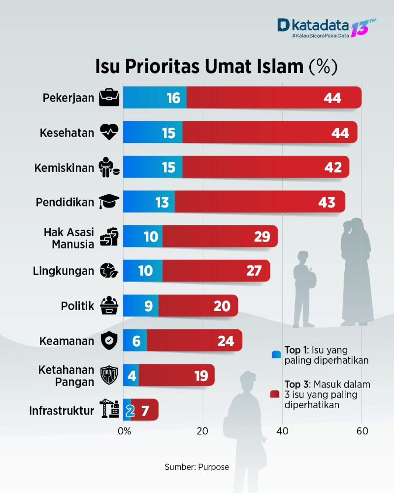 Isu Prioritas Umat Islam