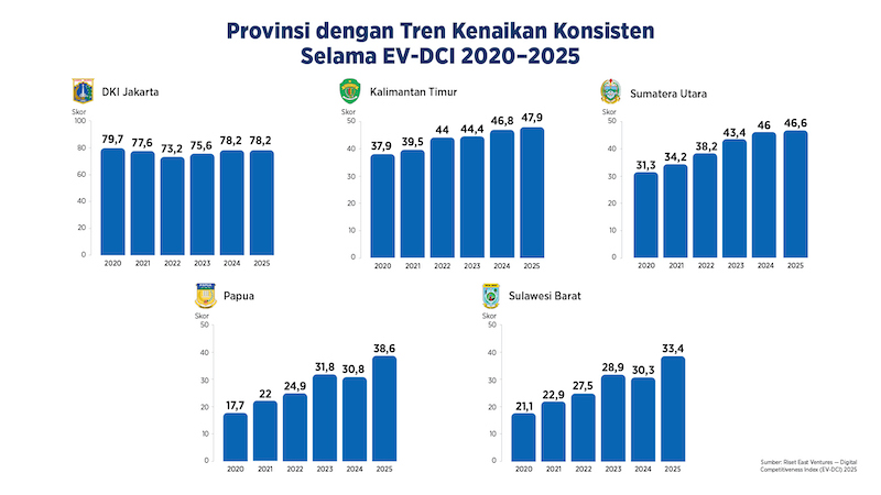 Tren Skor EV-DCI 2020-2025 