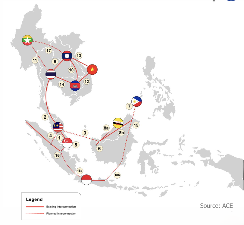 Perkembangan Proyek Integrasi Jaringan Listrik Asean atau ASEAN Power Grid