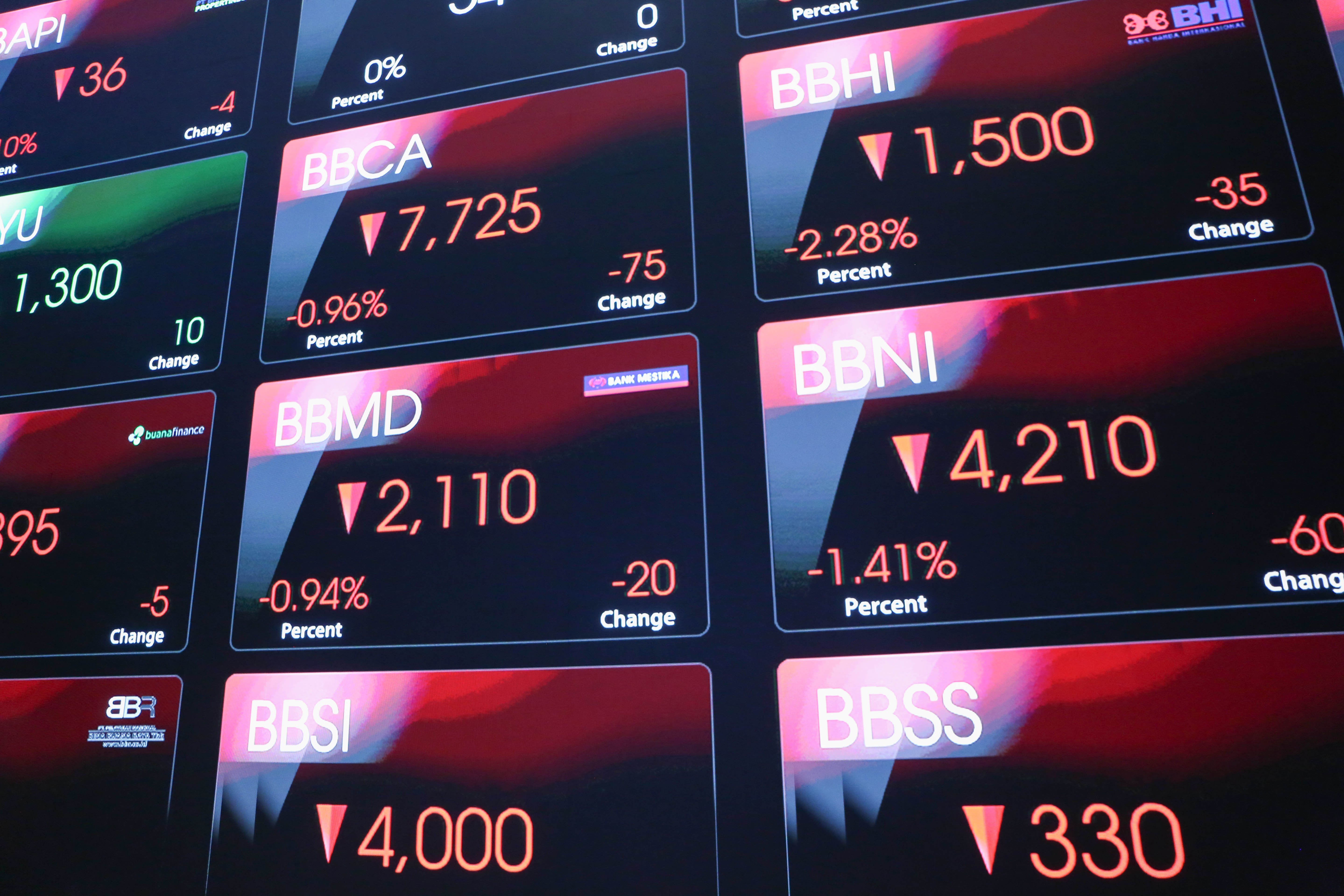 Indeks Harga Saham Gabungan (IHSG) turun 11,07 poin (Foto: Katadata/Fauza)