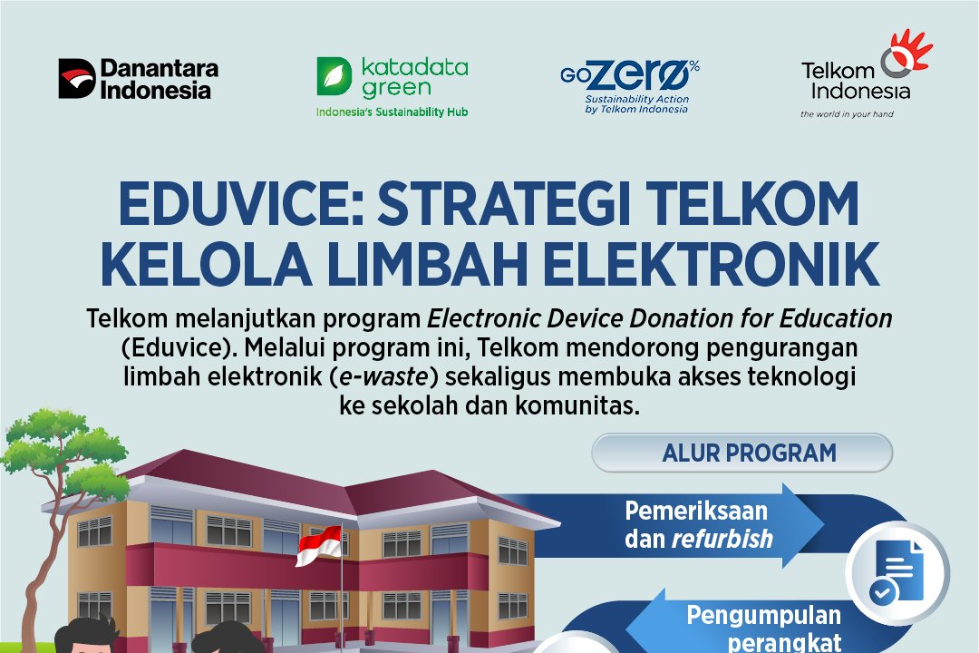 GoZero Telkom Infografik 7_Eduvice