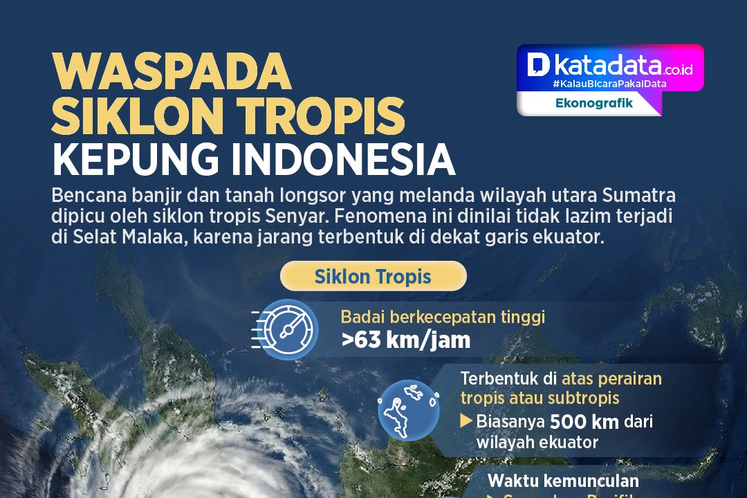 INFOGRAFIK: Waspada Siklon Tropis Kepung Indonesia