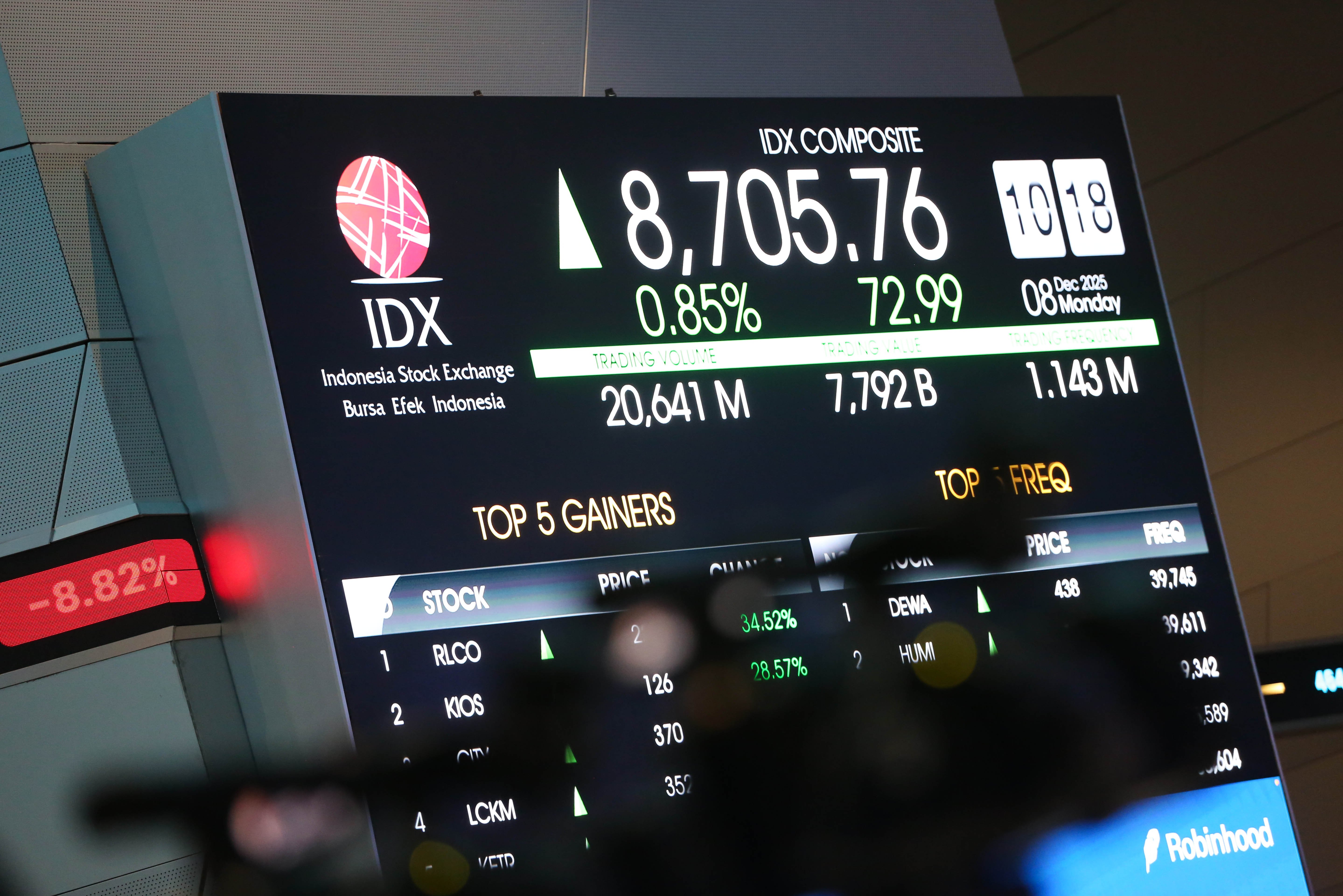 IHSG Cetak Rekor Tertinggi ke Level 8.710 (Foto: Katadata/Fauza Syahputra) 