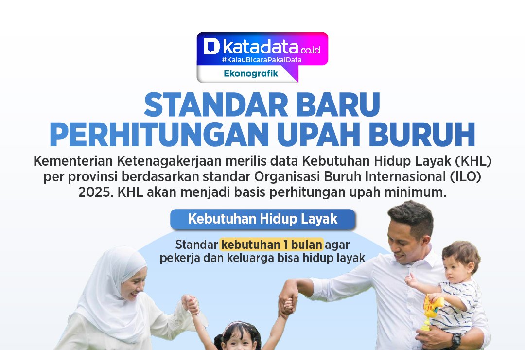 INFOGRAFIK: Standar Baru Perhitungan Upah Buruh