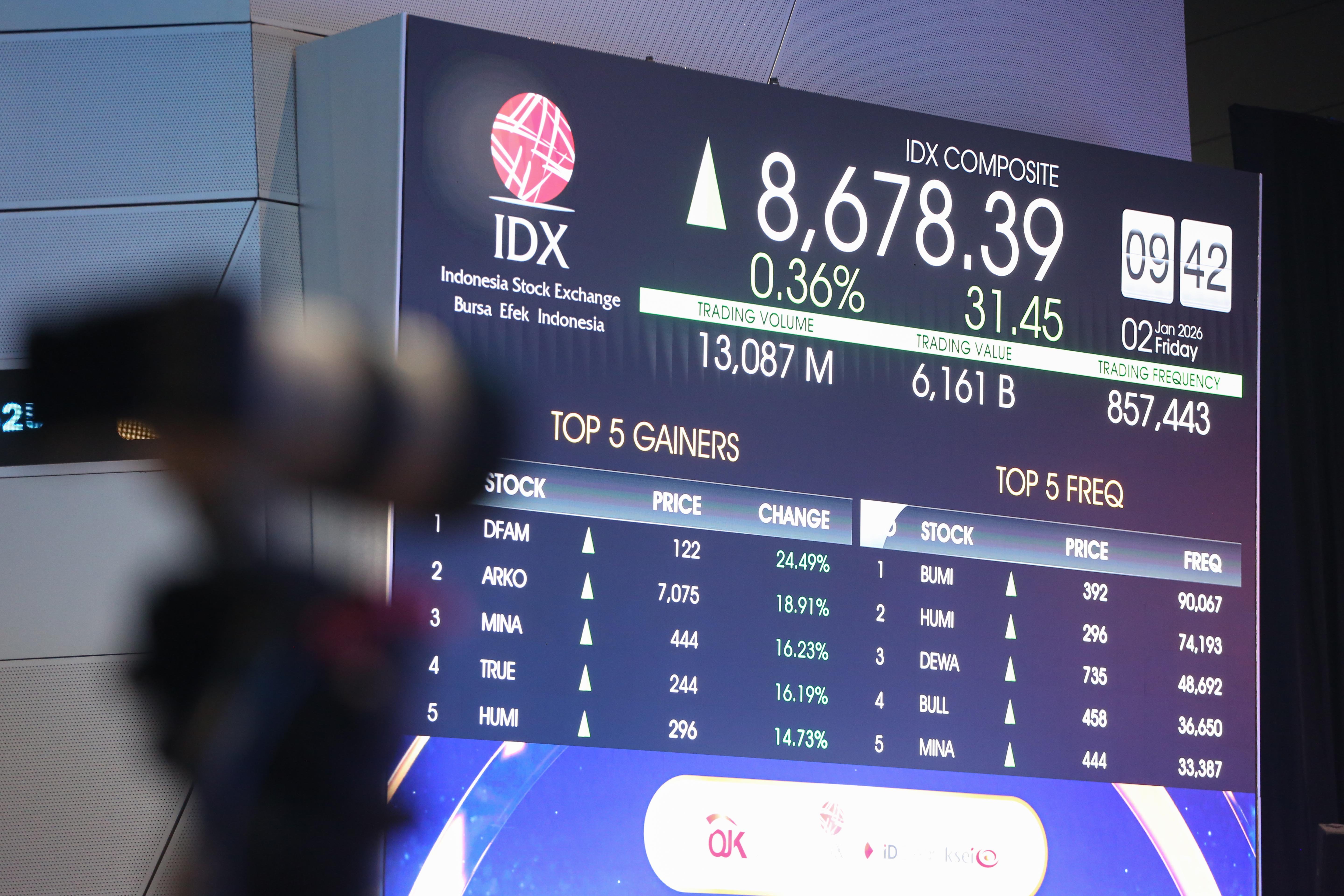 Layar digital yang menampilkan pergerakan harga saham saat pembukaan perdagangan tahun 2026 di Bursa Efek Indonesia, Jakarta, Jumat (2/1/2026). Indeks Harga Saham Gabungan (IHSG) membuka tahun 2026 di zona hijau, menguat 0,34% di level 8.676 dengan sepuluh menit perdagangan pertama nilai transaksi saham telah mencapai lebih dari Rp 2,5 triliun.