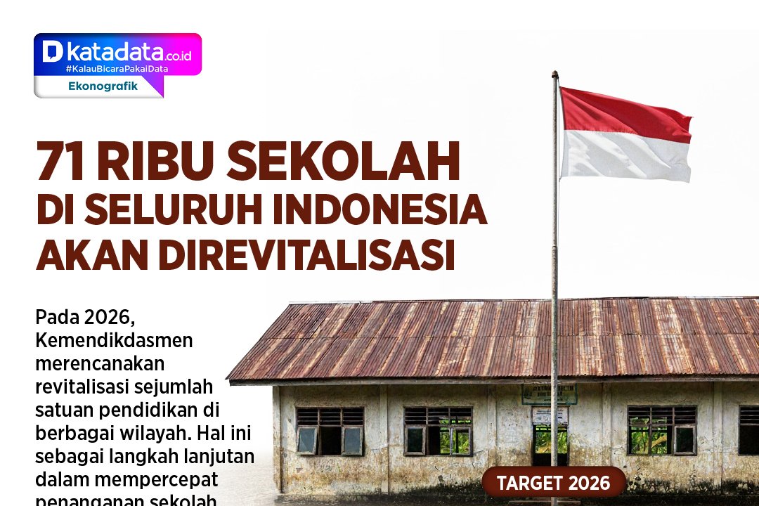 Infografik - 71 Ribu Sekolah di Seluruh Indonesia Akan Direvitalisasi
