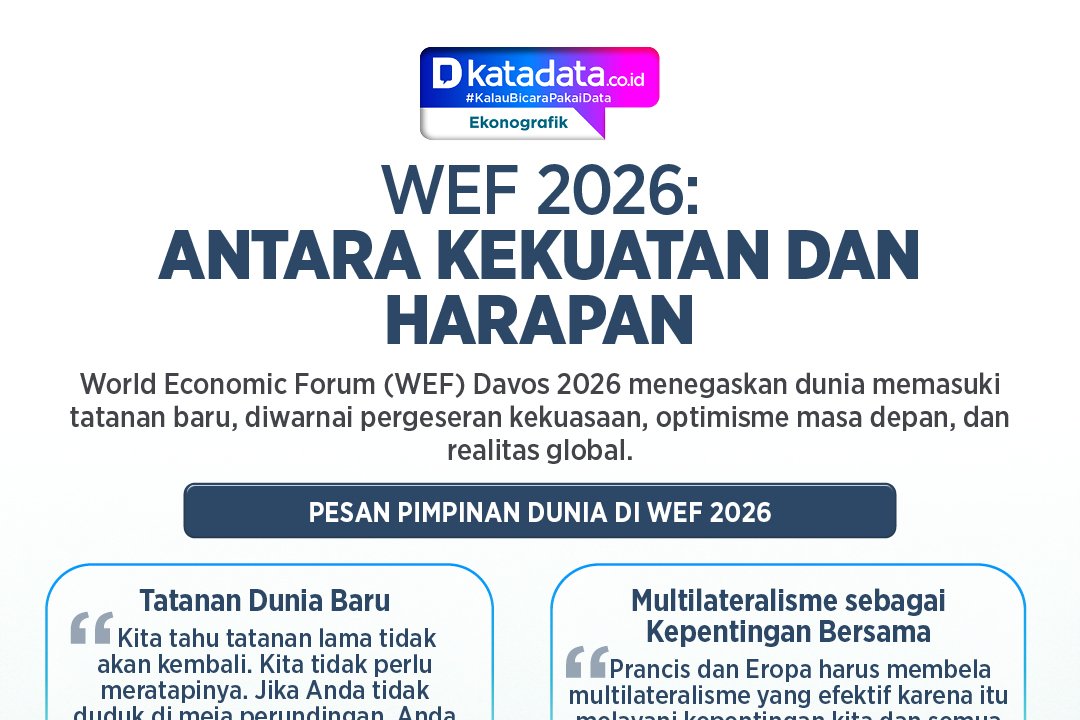 Infografik - WEF 2026: Antara Kekuatan dan Harapan