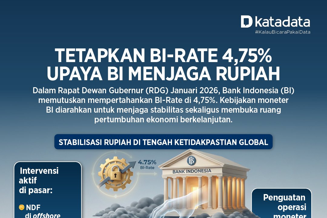 Infografik - Tetapkan BI-Rate 4,75%, Upaya BI Menjaga Rupiah 