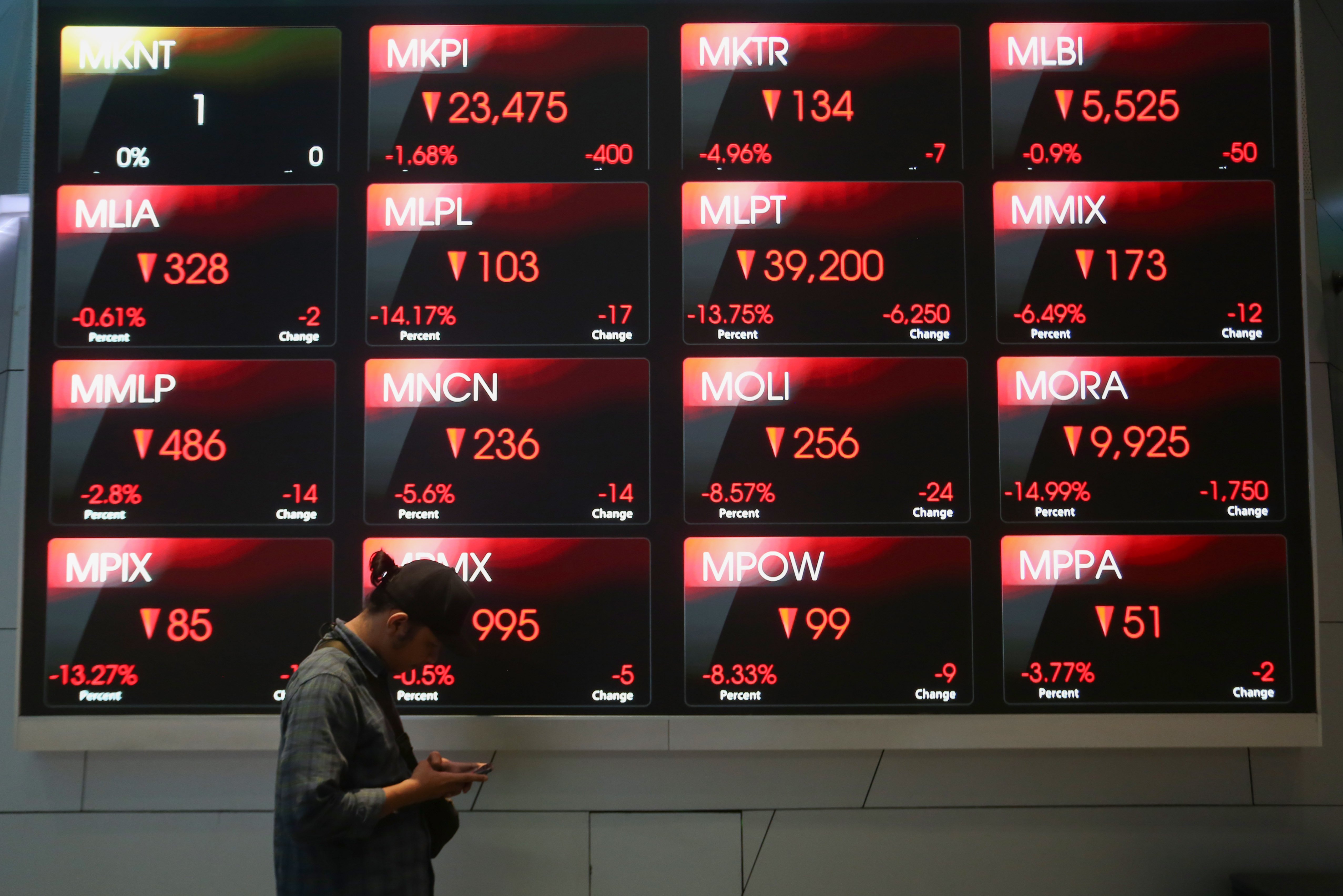 IHSG ditutup melemah 4,88% atau 406,88 poin ke level 7.922 (Foto: Katadata/Fauza Syahputra)