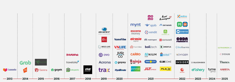 Tren unicorn di Asia Tenggara per 2025