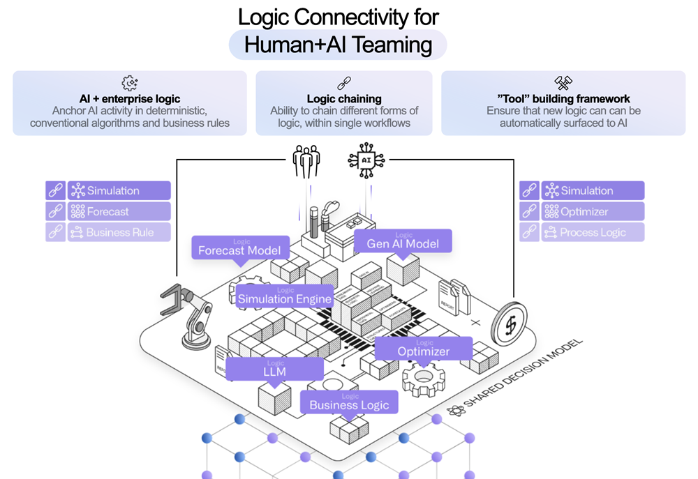 Cara Palantir menganalisis data