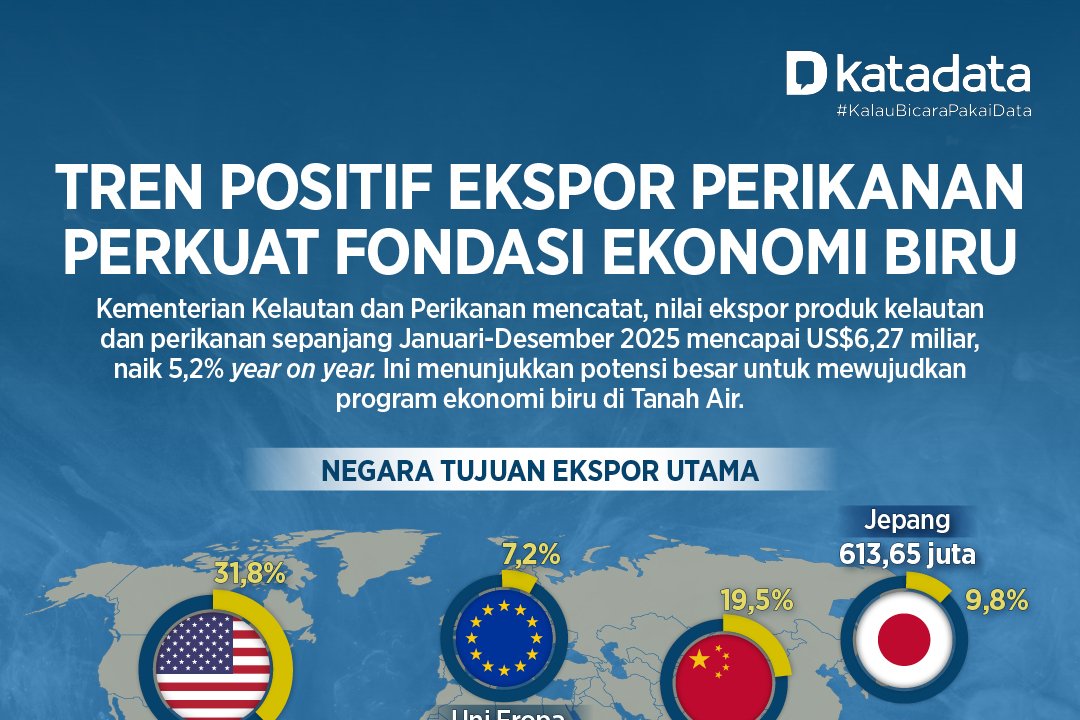 Fondasi ekonomi biru Indonesia