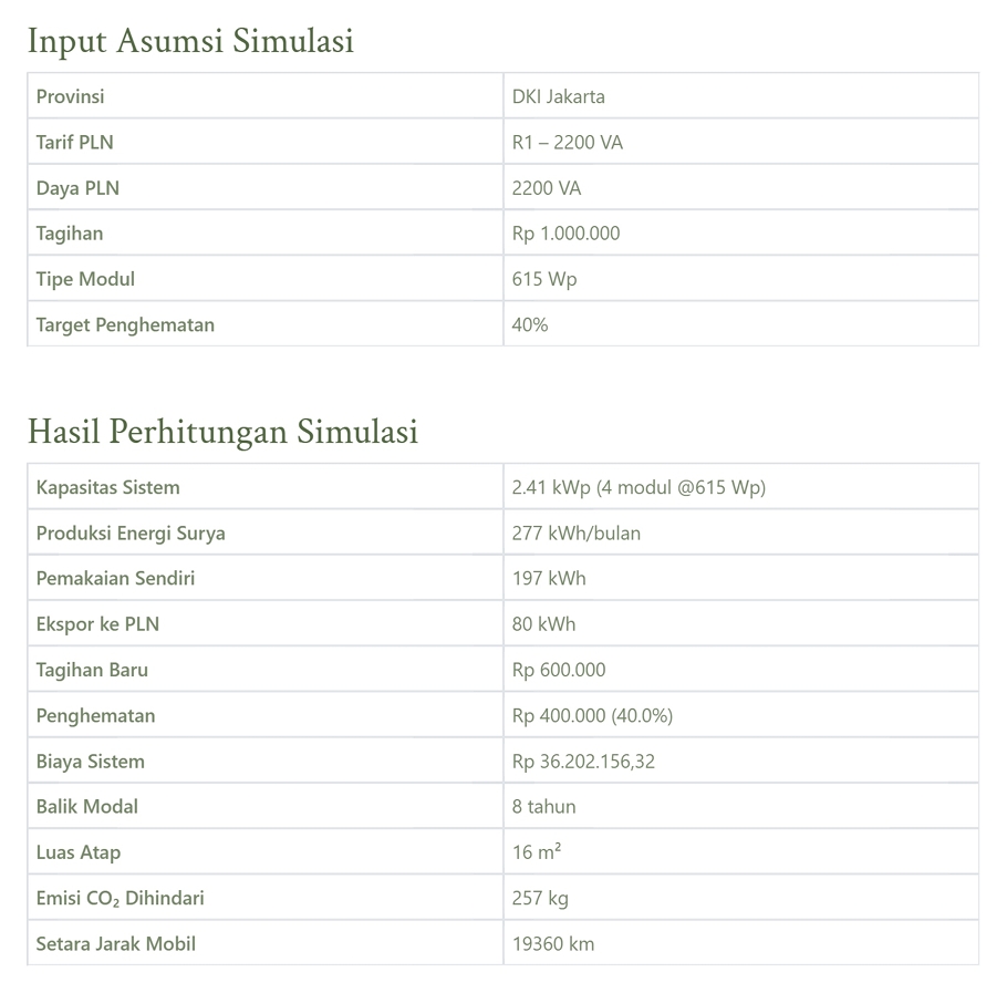 Kalkulator Kebutuhan Kapasitas PLTS