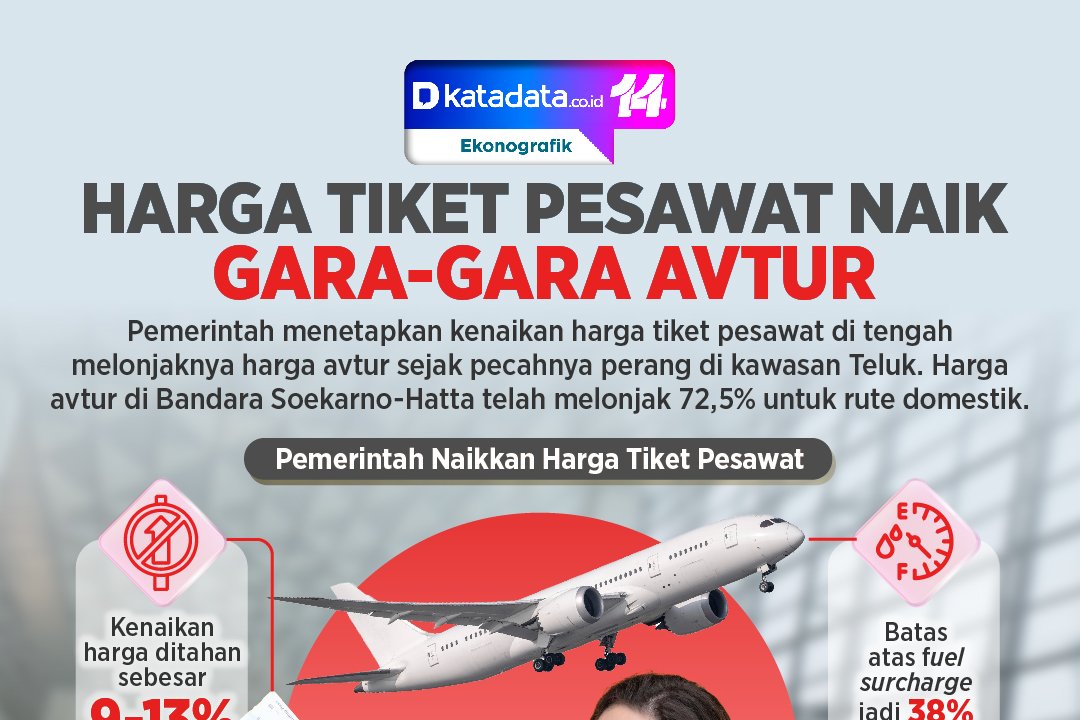 INFOGRAFIK: Harga Tiket Pesawat Naik Gara-gara Avtur