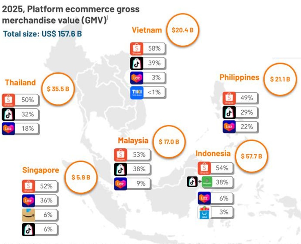Proyeksi GMV e-commerce pada 2025