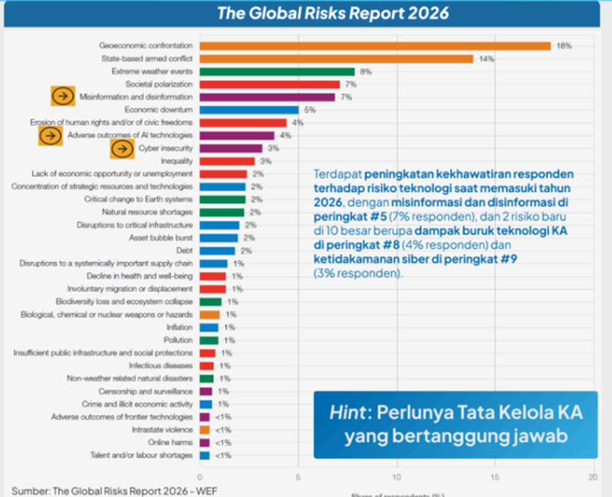 Global risk report WEF 2026