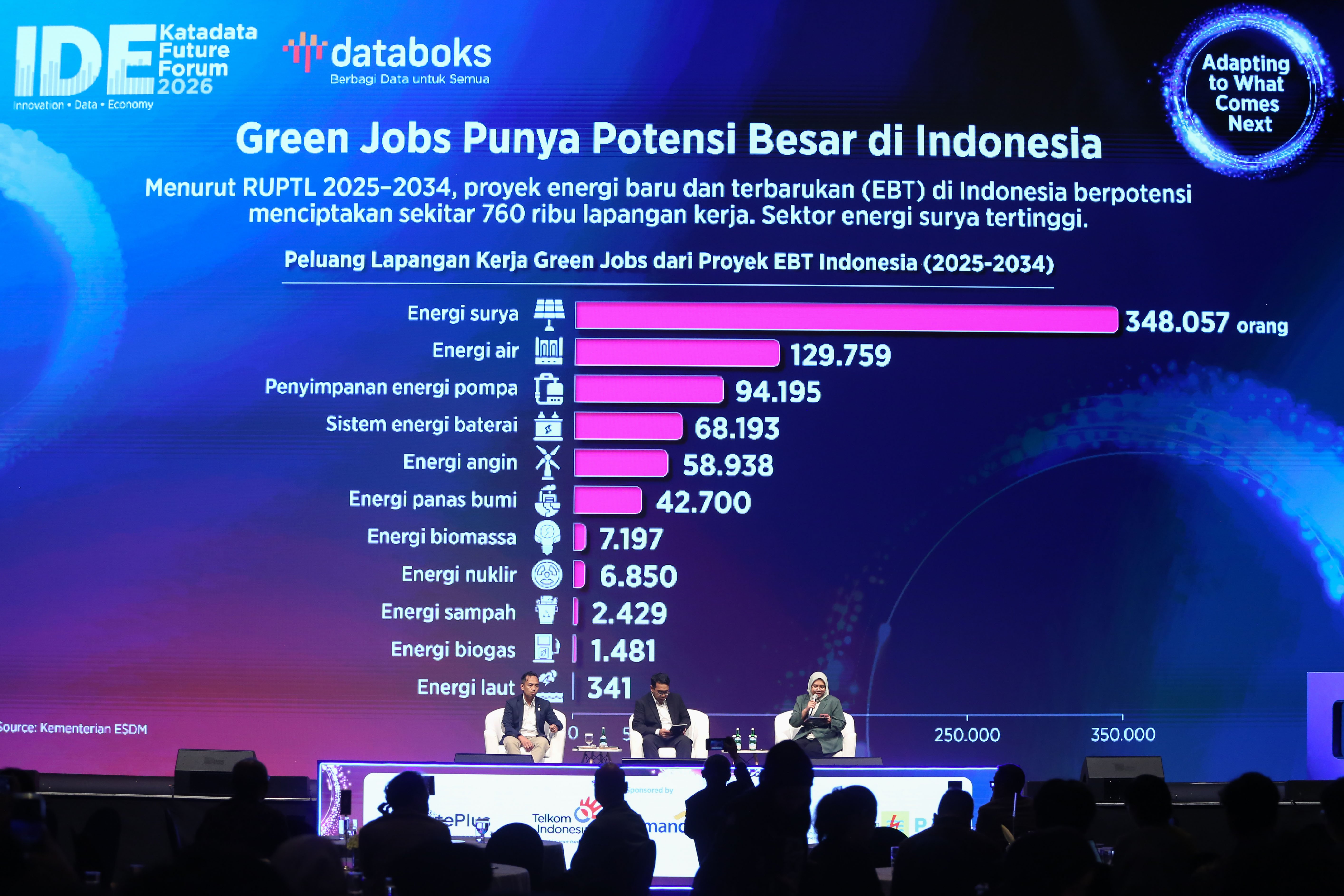 Suasana sesi diskusi GreenTech for Tomorrow pada Katadata IDE Future Forum 2026 di Djakarta Theater, Rabu (15/4/2026). Mengusung tema \