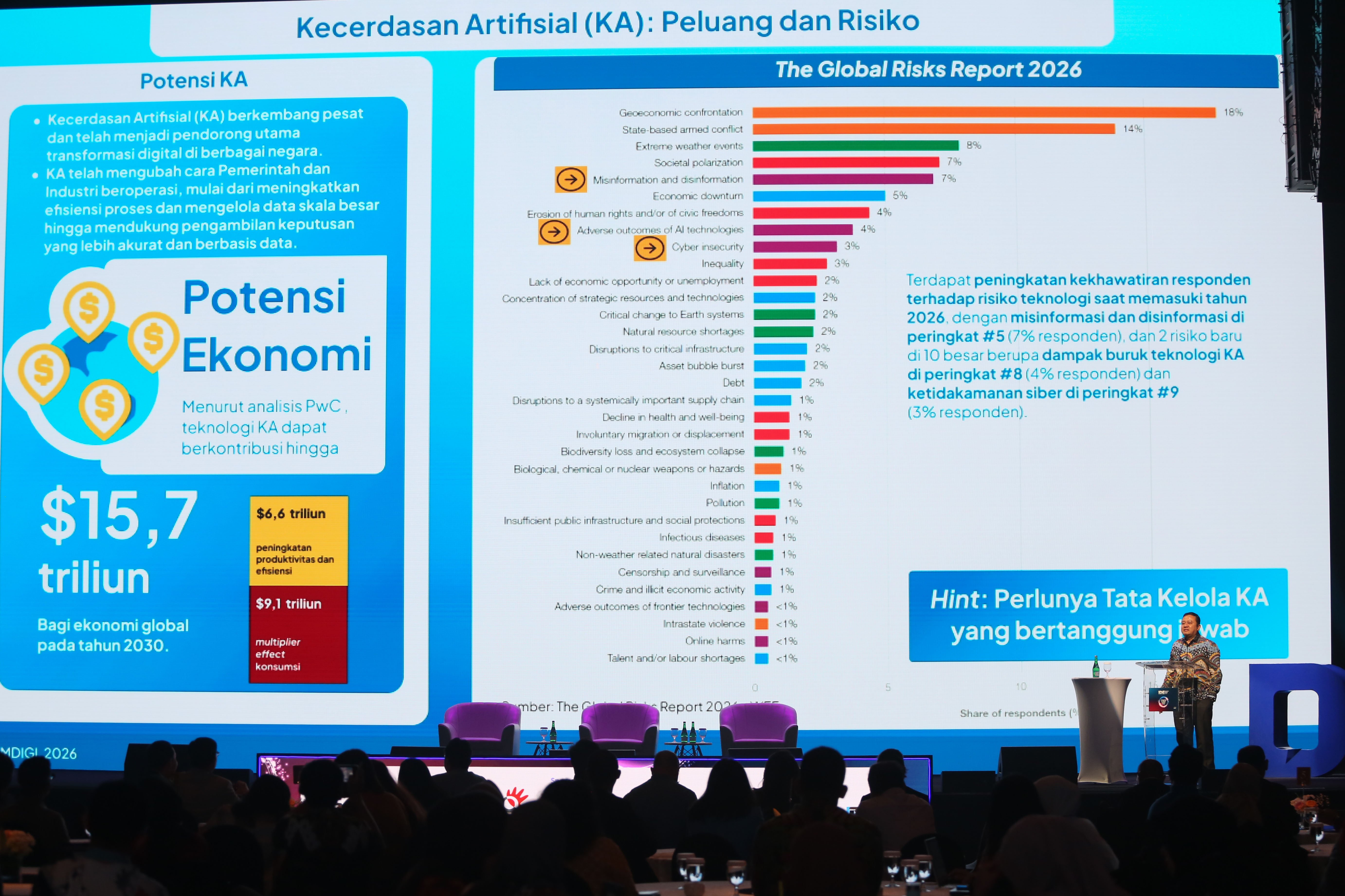 Direktur Jenderal Ekosistem Digital Kementerian Komunikasi dan Digital (Komdigi) Edwin Hidayat Abdullah menyampaikan paparan pada Katadata IDE Future Forum 2026 di Djakarta Theater, Rabu (15/4/2026). Mengusung tema \