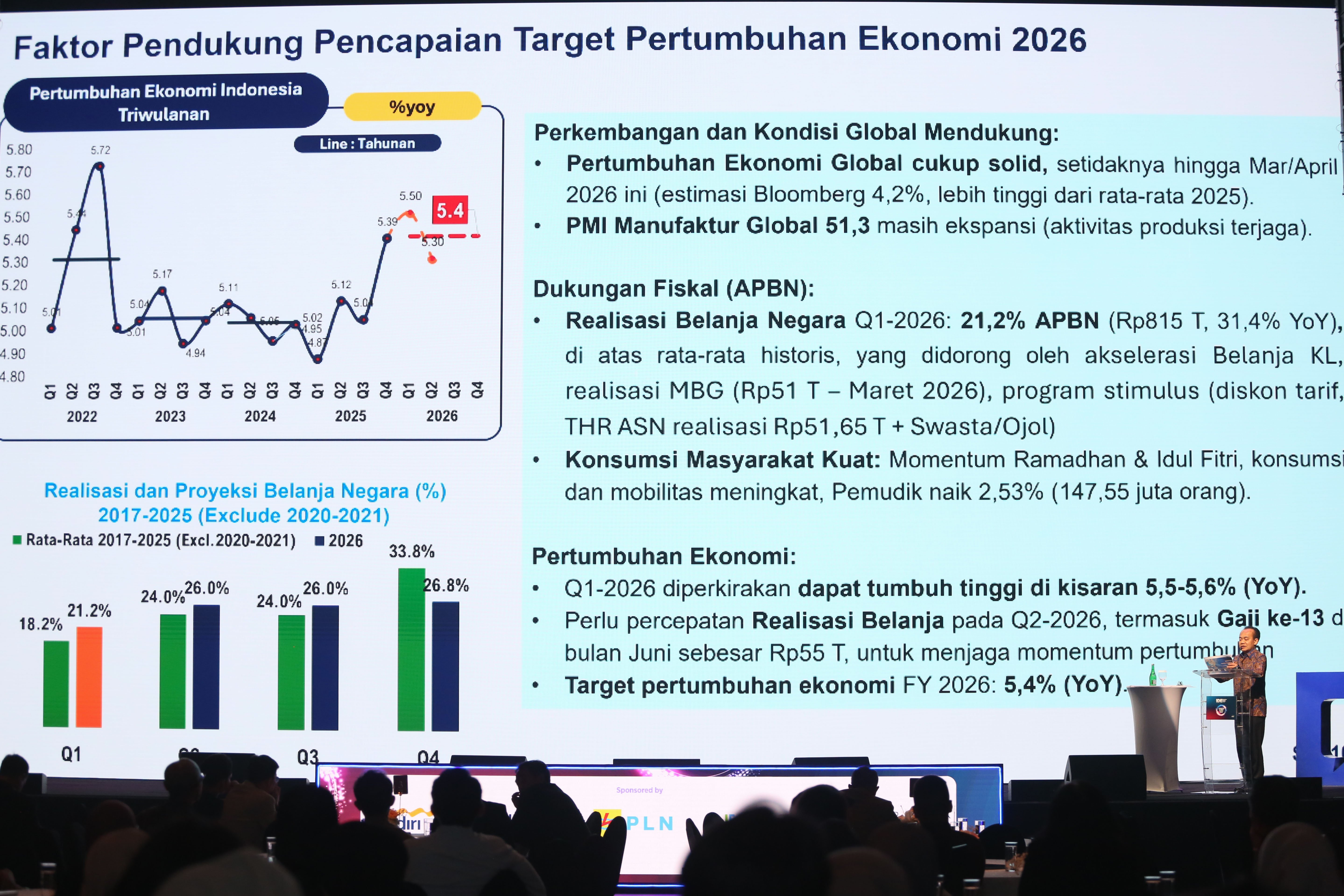 Katadata IDE 2026 (Foto: Katadata/Fauza Syahputra)\r\n
