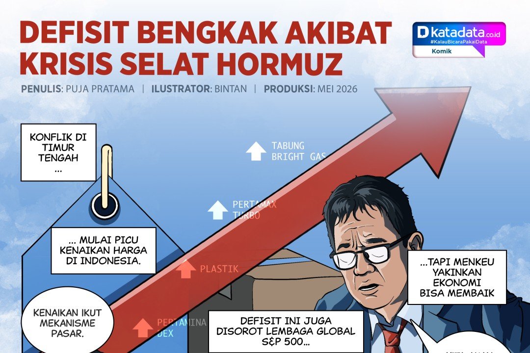 KOMIK: Defisit Bengkak Akibat Krisis Selat Hormuz