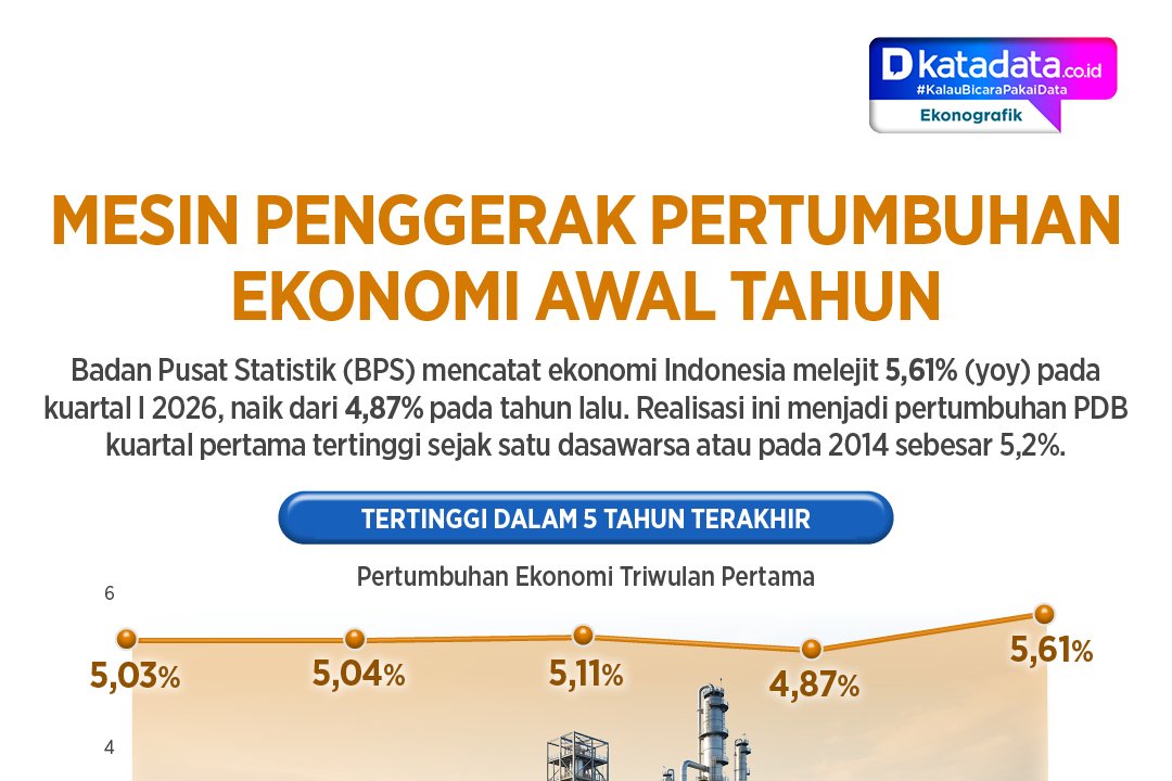 Infografik - Mesin Penggerak Pertumbuhan Ekonomi Awal Tahun