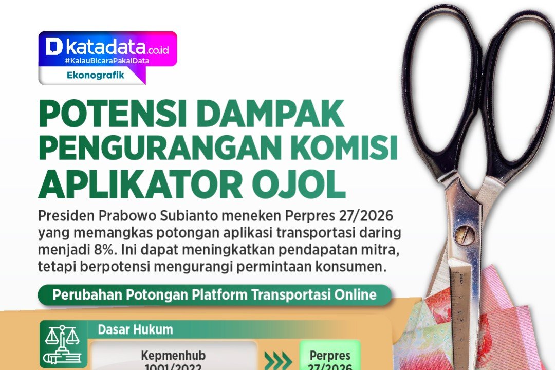 INFOGRAFIK: Potensi Dampak Pengurangan Komisi Aplikator Ojol