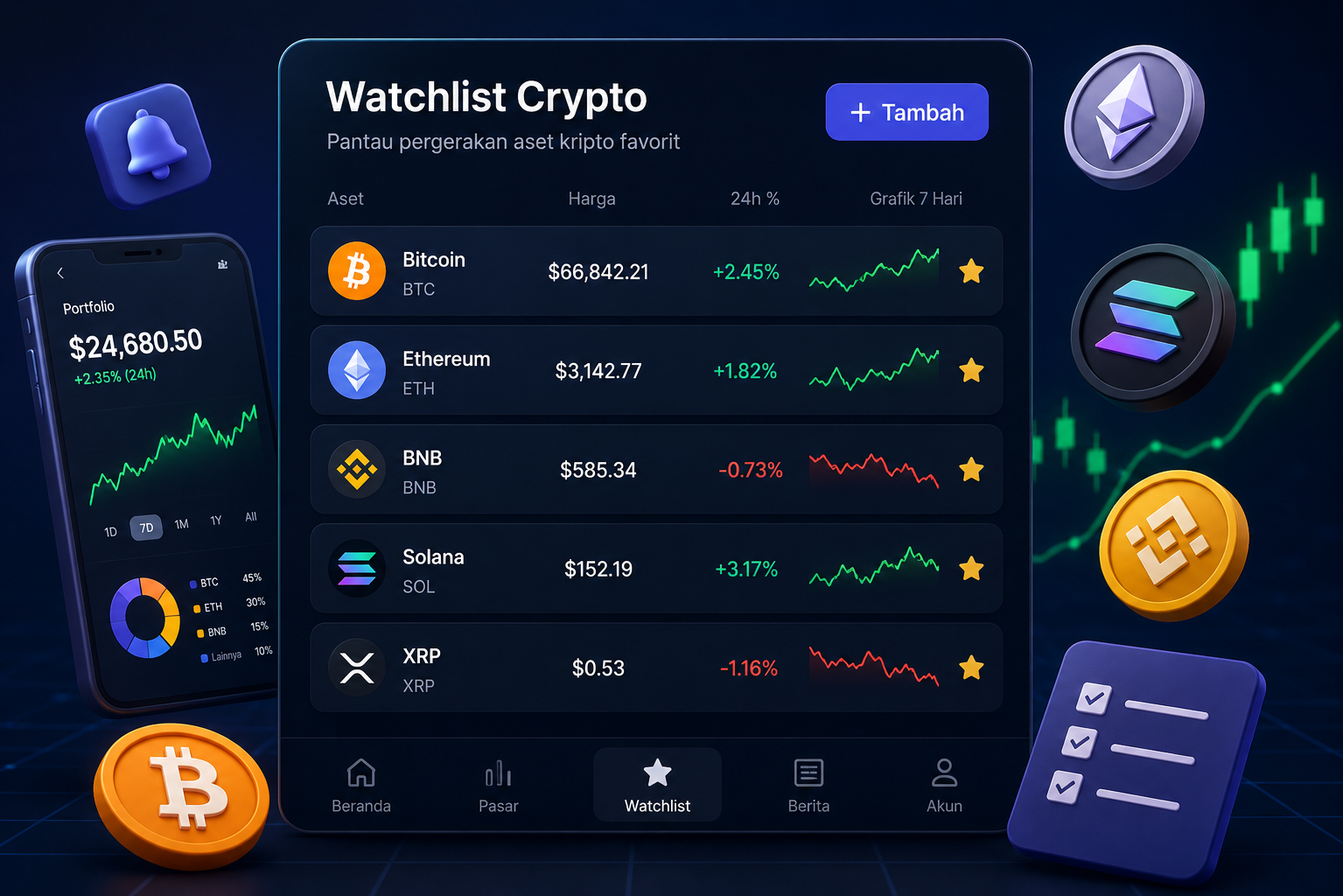 apa itu Watchlist Crypto
