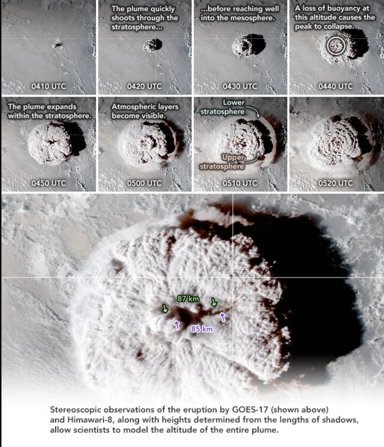 Erupsi Gunung Hunga Tonga 2022