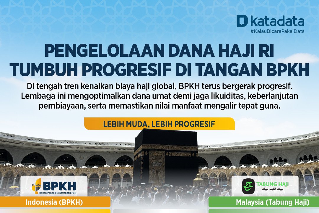 Pengelolaan Dana Haji RI Tumbuh Progresif di Tangan BPKH