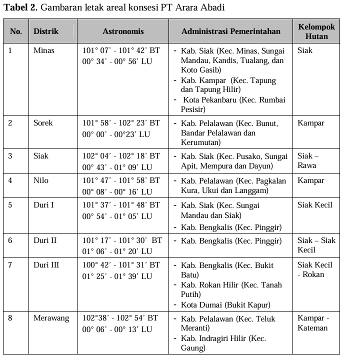 Area Konsesi PT Arara Abadi