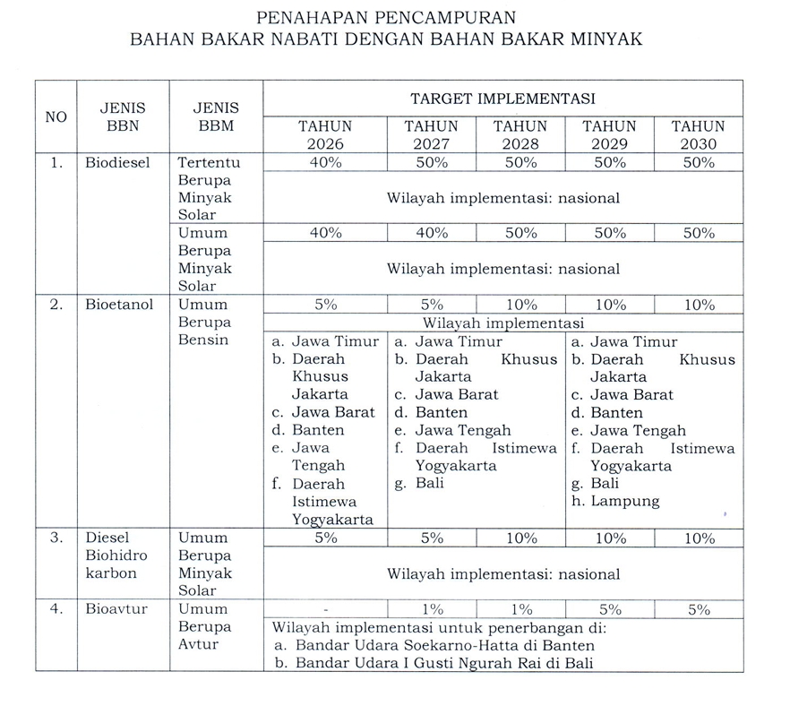 Roadmap Mandatori BBN