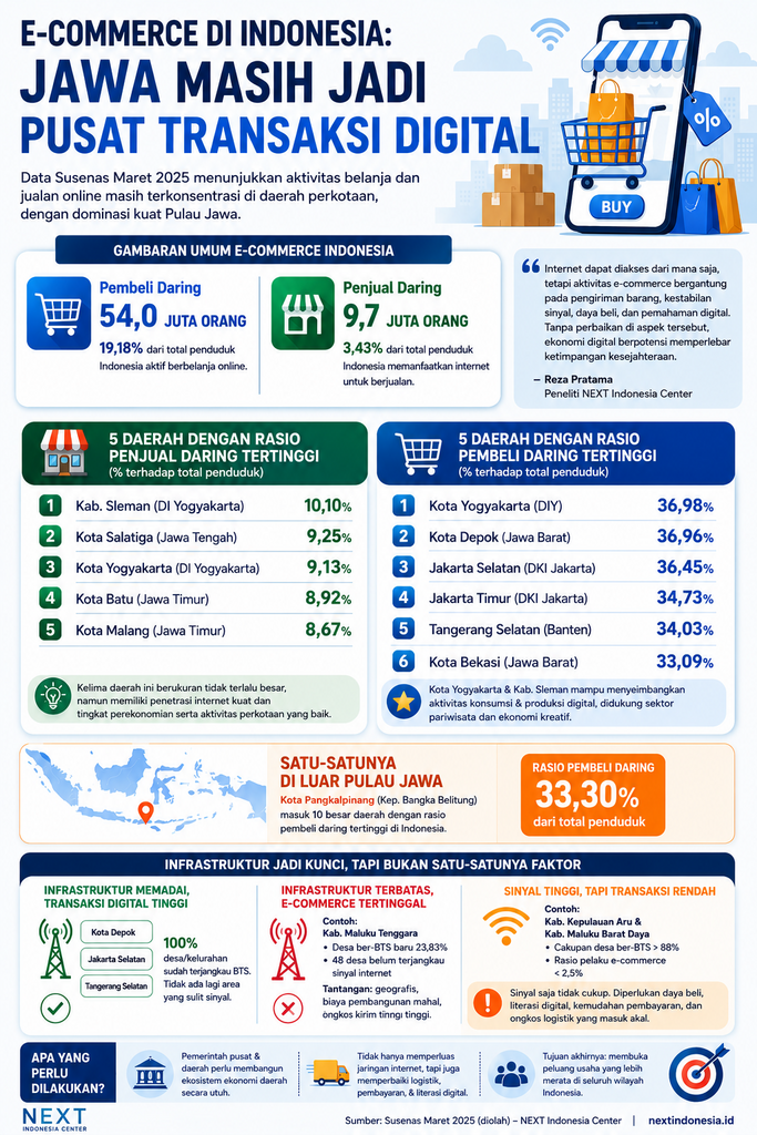 Persebaran Aktivitas E-commerce RI 2025