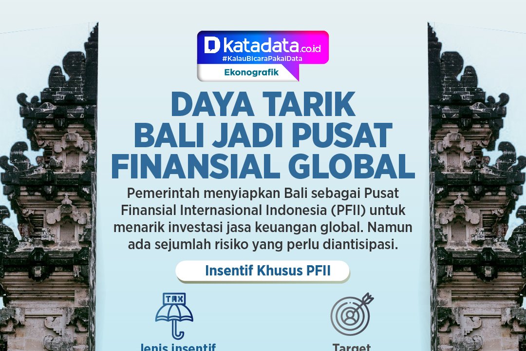 INFOGRAFIK: Daya Tarik Bali Jadi Pusat Finansial Global