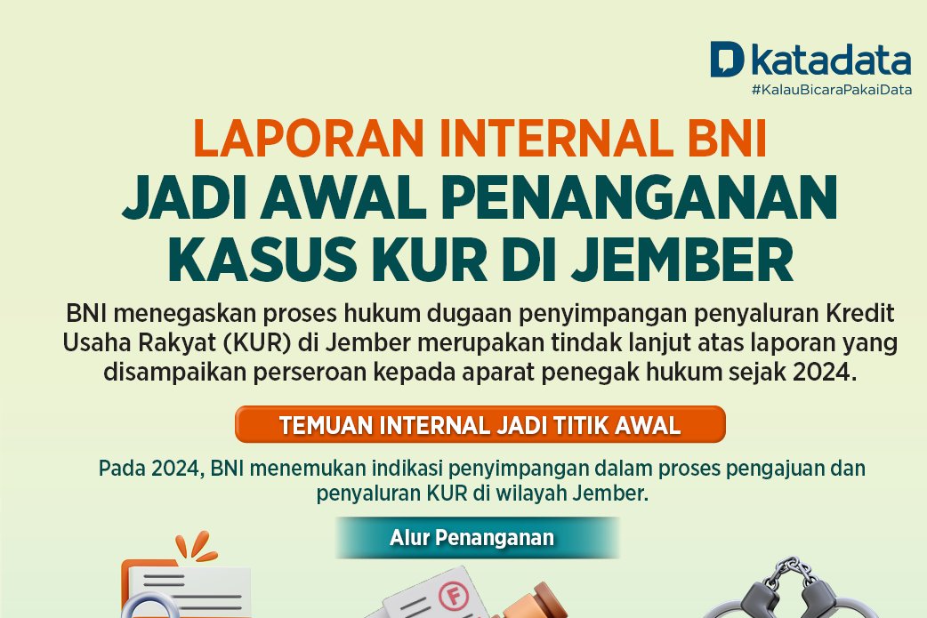 Laporan Internal BNI Jadi Awal Penanganan Kasus KUR di Jember
