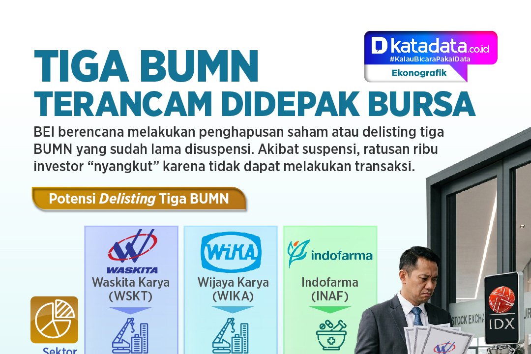 INFOGRAFIK: Tiga BUMN Terancam Didepak Bursa