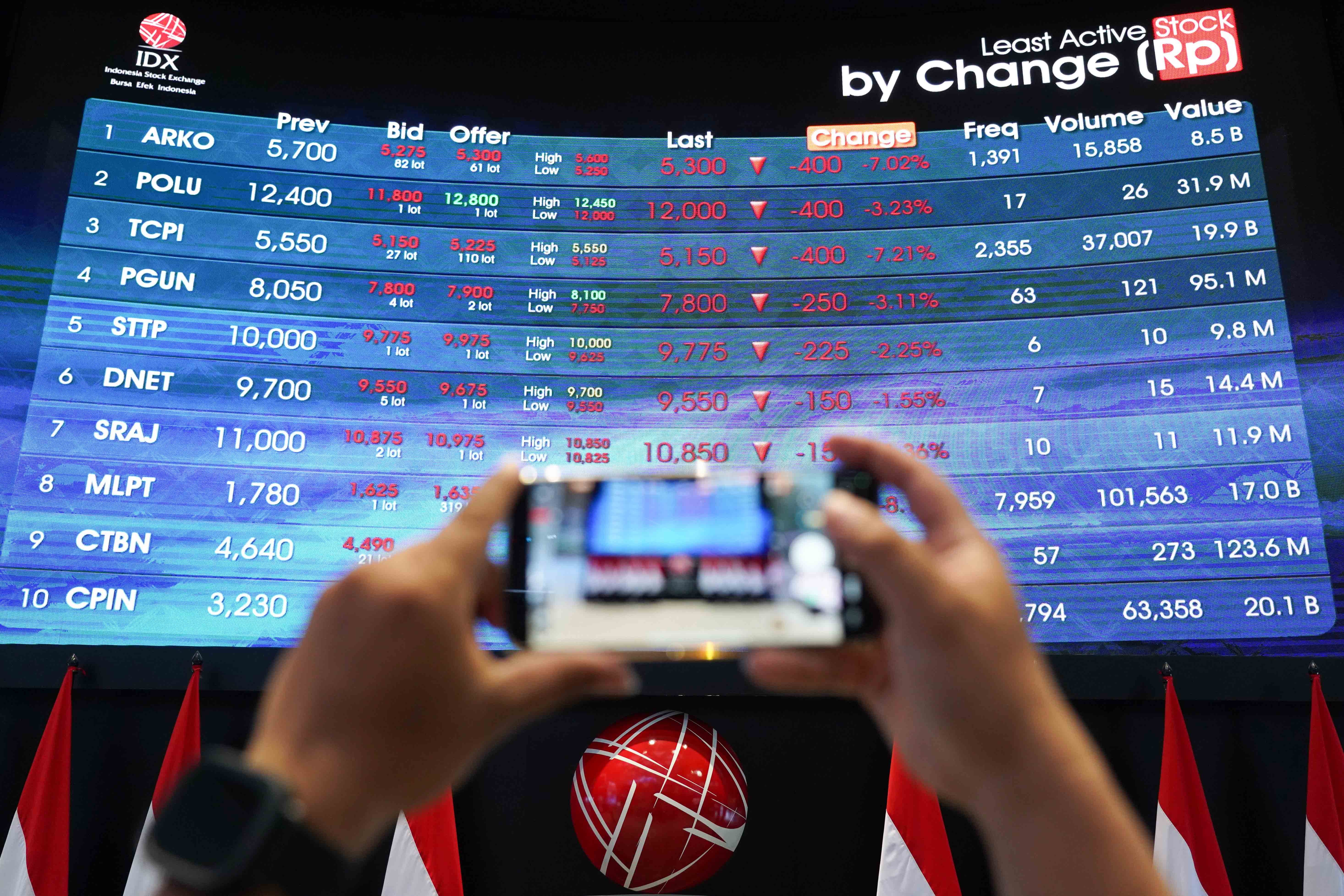 IHSG ditutup turun 0,17% atau 10,65 poin ke level 6.185 (Foto: Katadata/Fauza Syahputra)