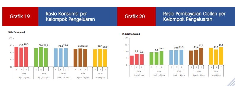 Data BI