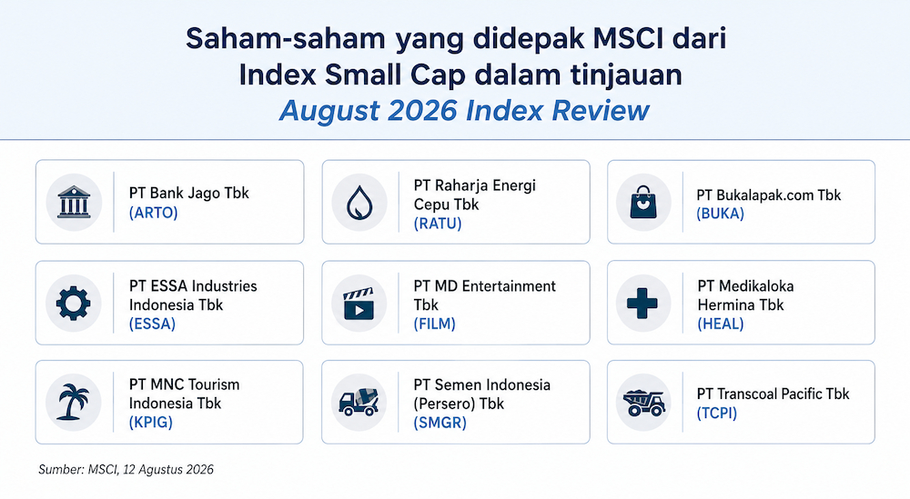MSCI