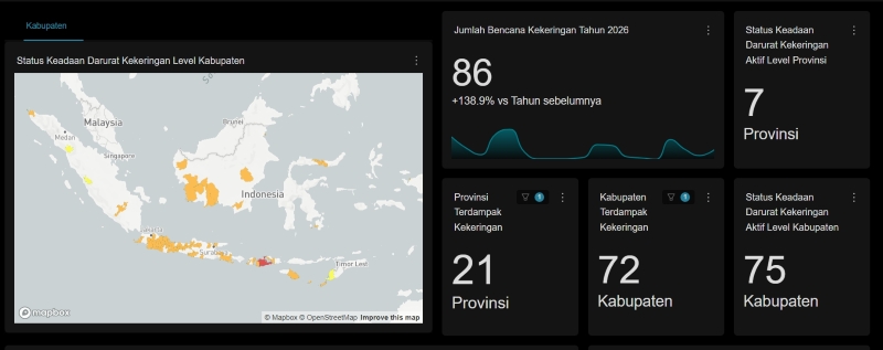 Data Bencana Kekeringan