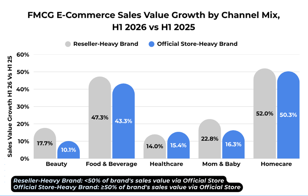 Data FMCG di e-commerce
