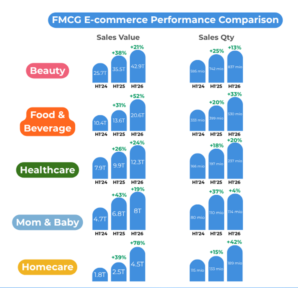 Data ecommerce semester pertama