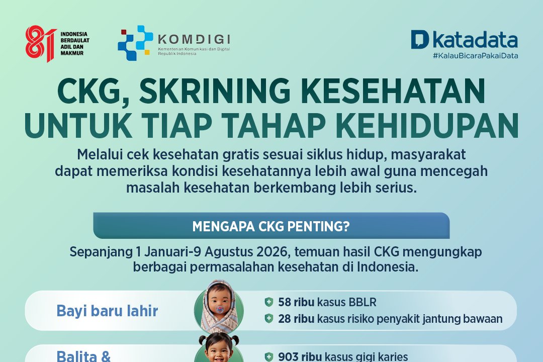 CKG, Skrining Kesehatan untuk Tiap Tahap Kehidupan