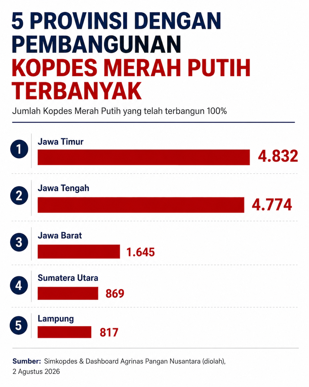 Kopdes merah putih