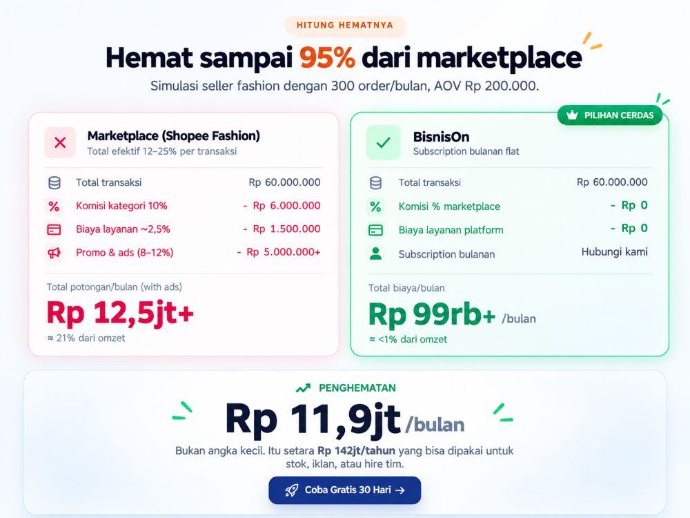 Simulasi perbandingan biaya penjualan melalui marketplace dan toko online berbasis langganan yang ditawarkan BisnisOn.
