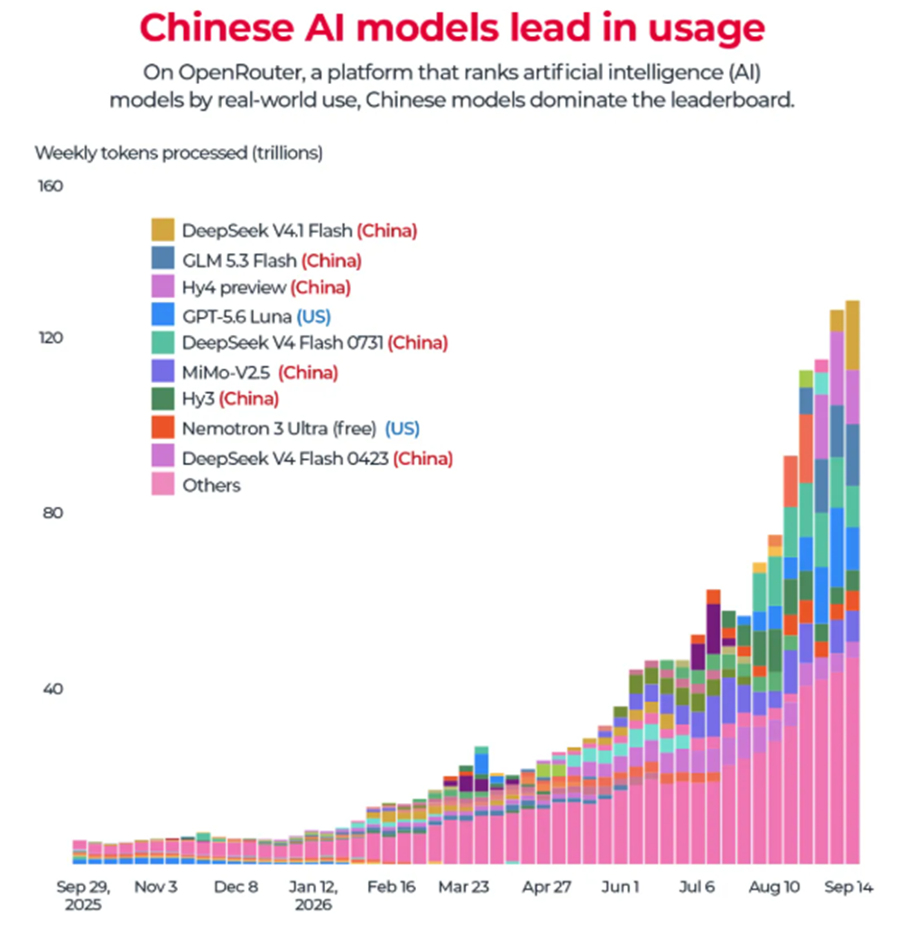 Perlombaan AI Cina dan AS